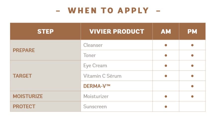 Vivier Derma-V™